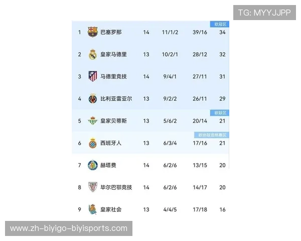 西甲联赛积分：西甲联赛最新的积分榜更新与分析